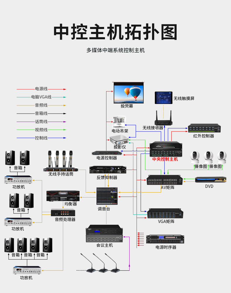 多媒體系統拓撲圖